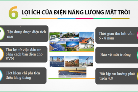 Lợi ích của việc lắp đặt điện mặt trời áp mái